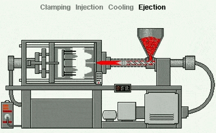 The whole process of injection molding