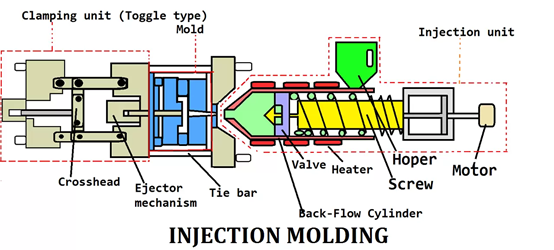 injection molding structure