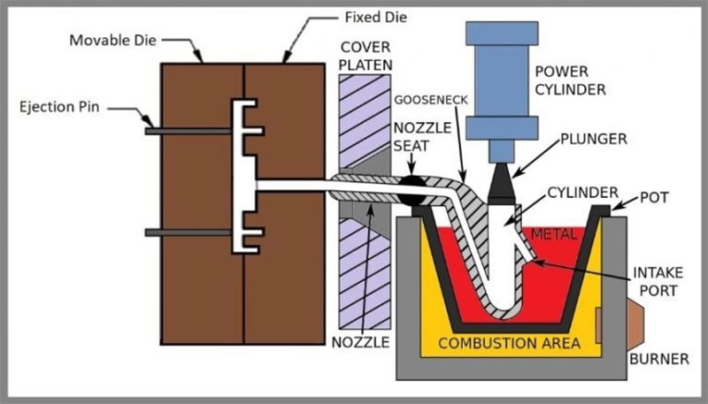 The-Hot-Chamber-Die-Casting-Process