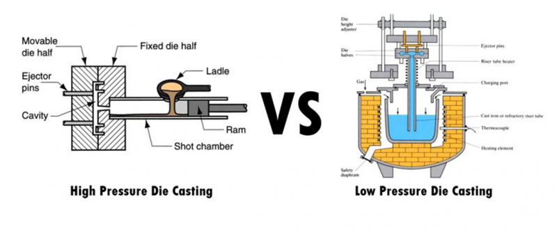 The-Pressure-Die-Casting-Process