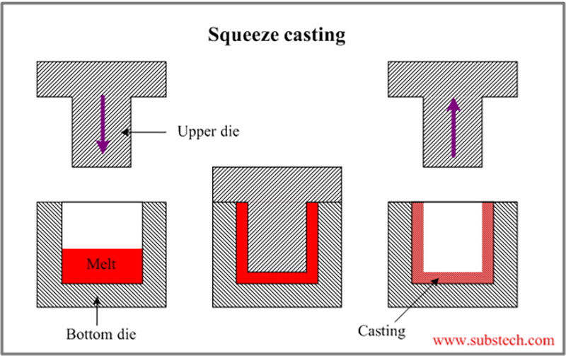 The-Squeeze-Die-Casting-Process
