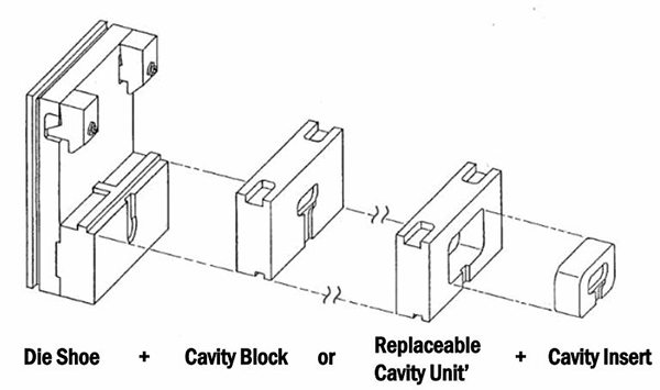 What is Die Casting Mold