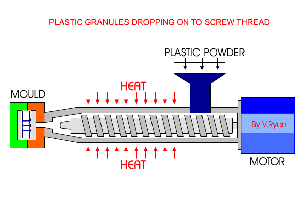 What is Injection Molding