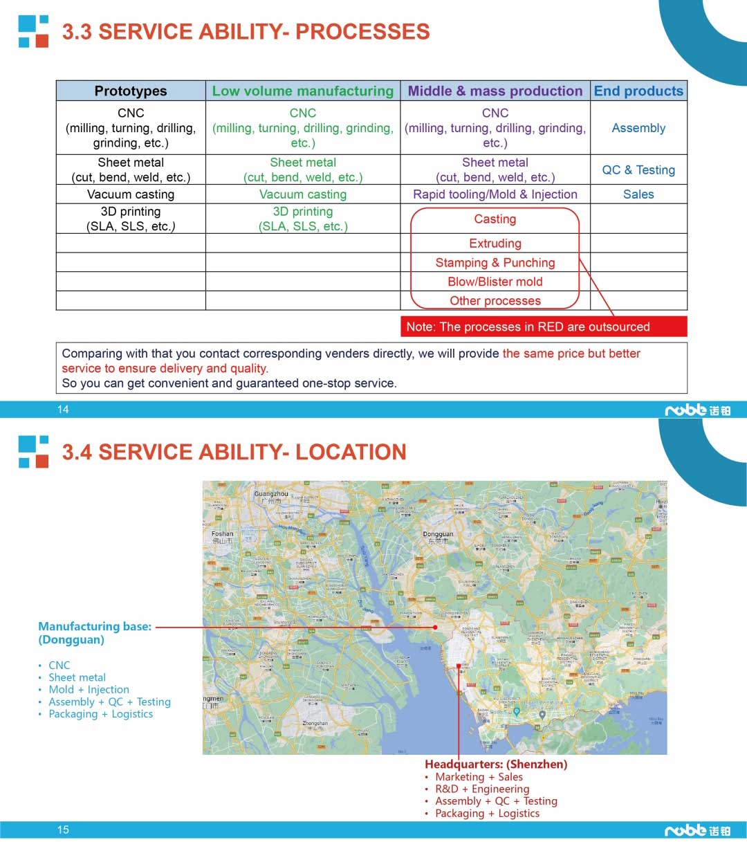 Ability-2
