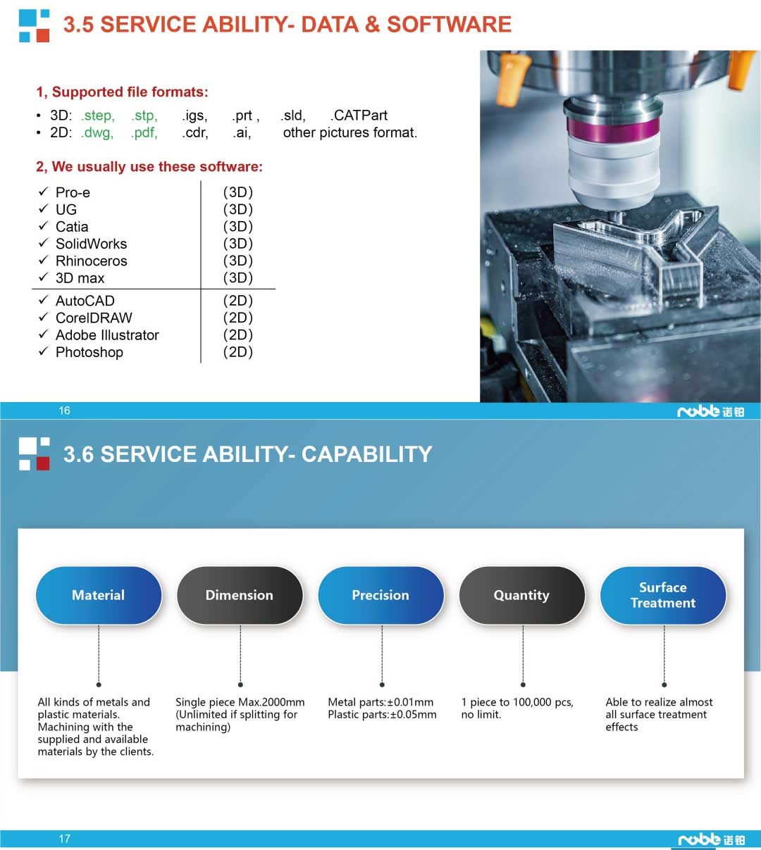 Ability-3