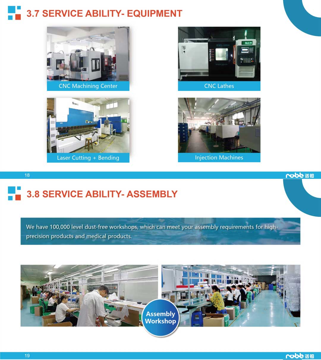 Ability 4