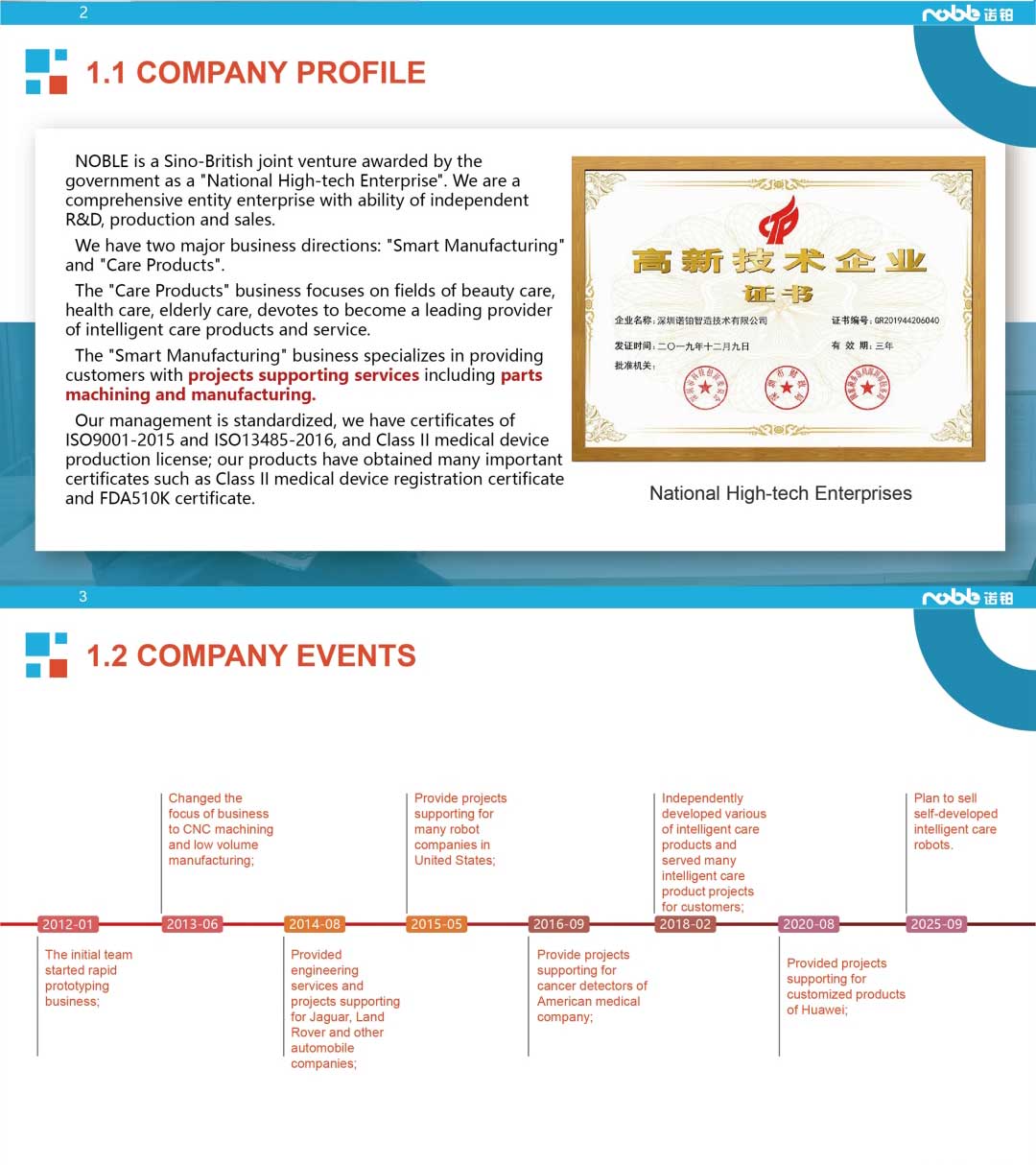 Company Profile-NOBLE-Smart Manufacturing Overview-2