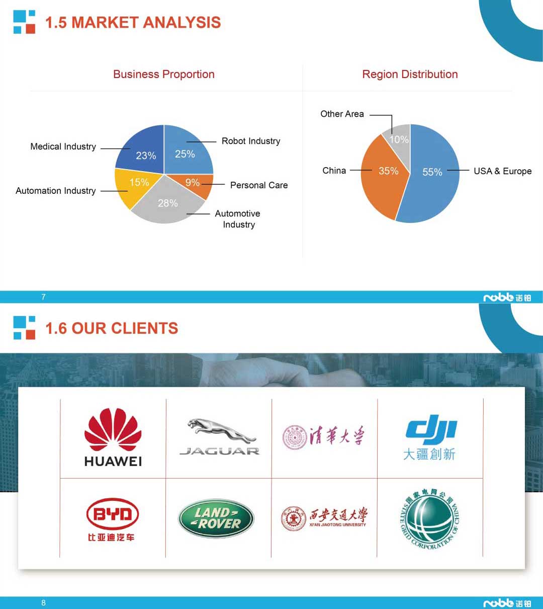 Company-Profile-NOBLE-Smart-Manufacturing-Overview-5