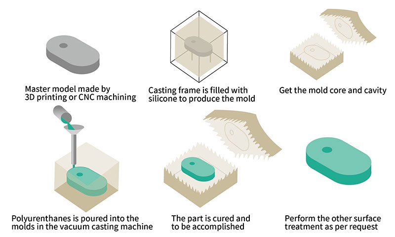 what-is-vacuum-casting