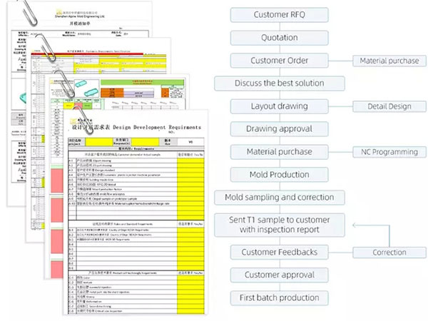 Mold-Manufacturing-Report