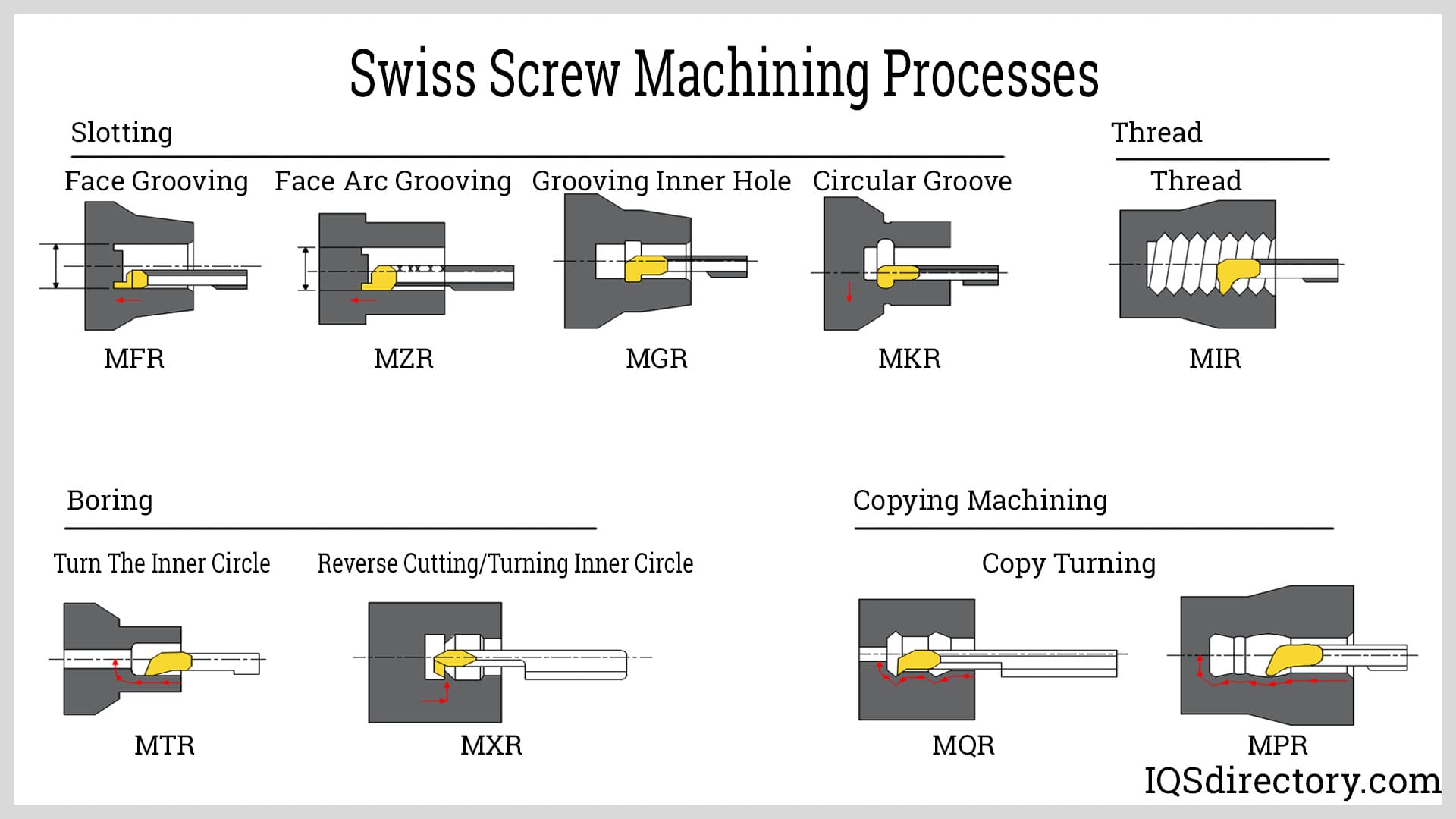 Advantages of Swiss Machining