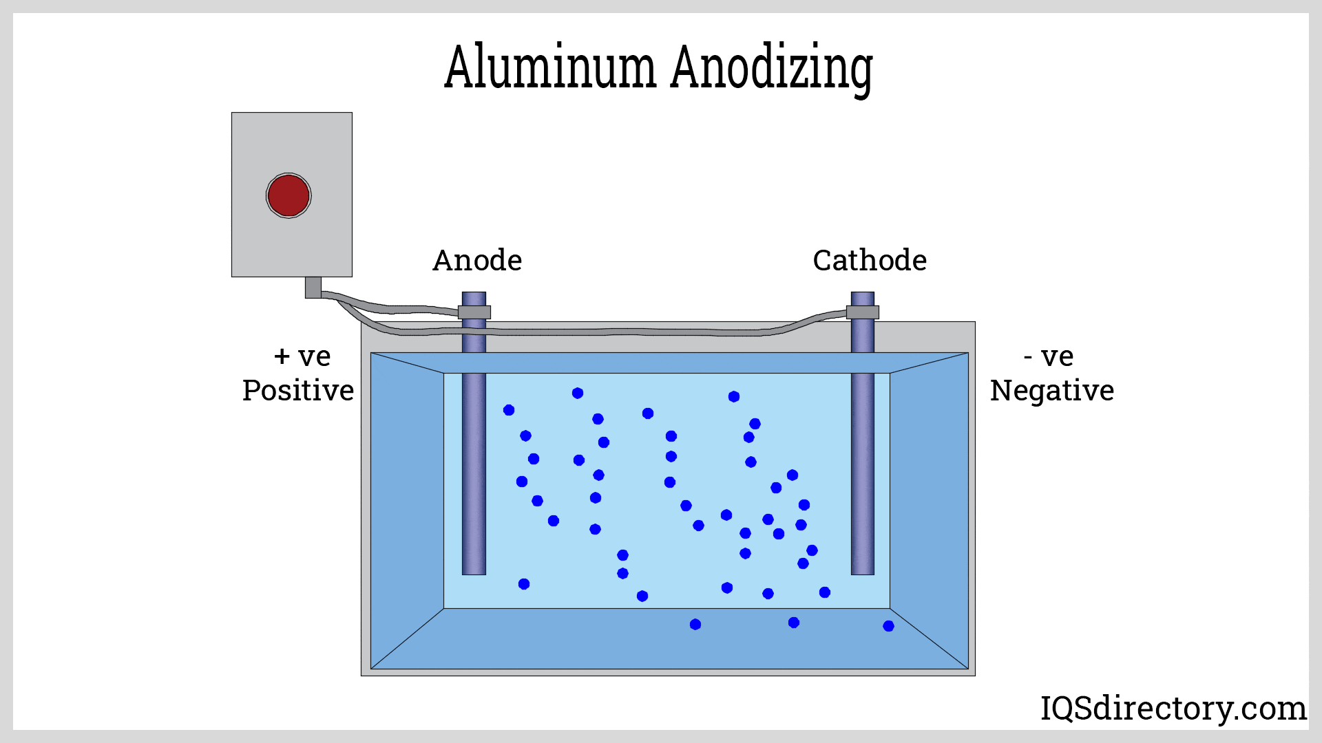 Anodizing Aluminum introduction