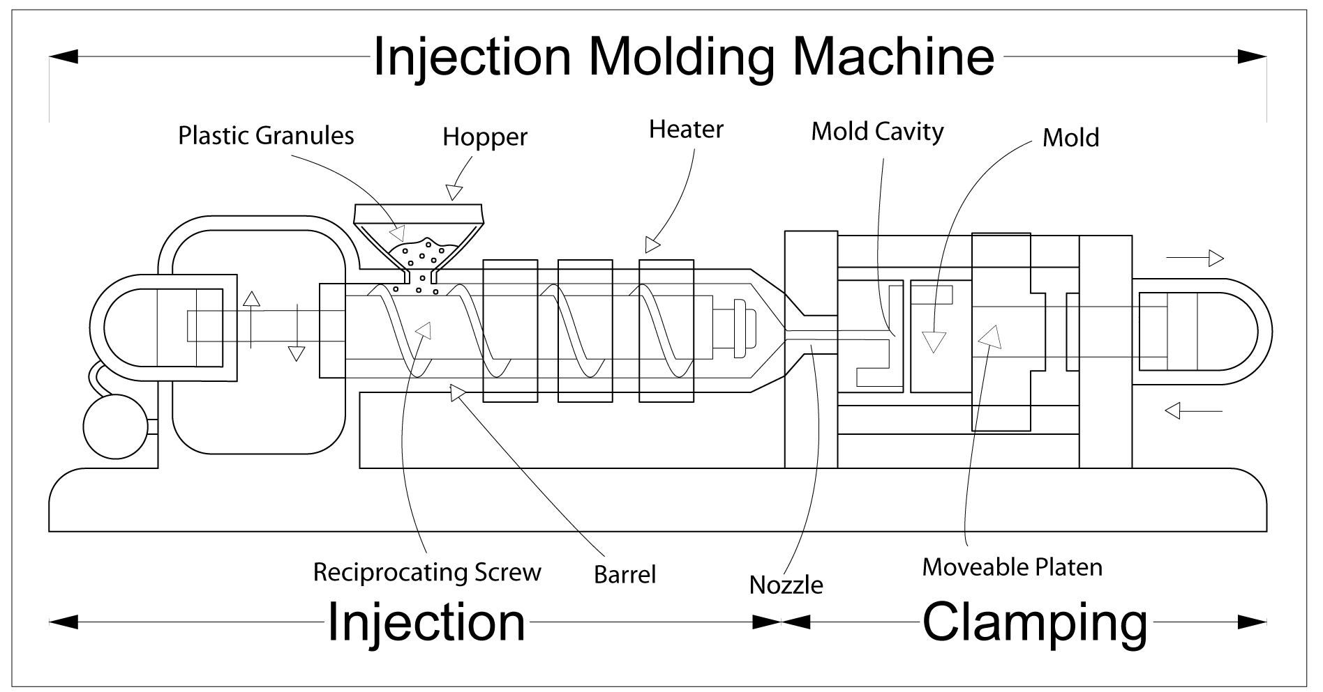 What is Injection Molding