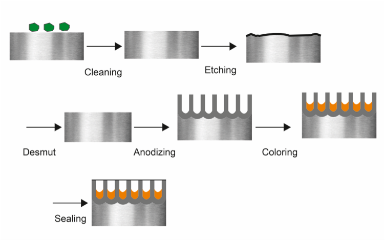 how it work
