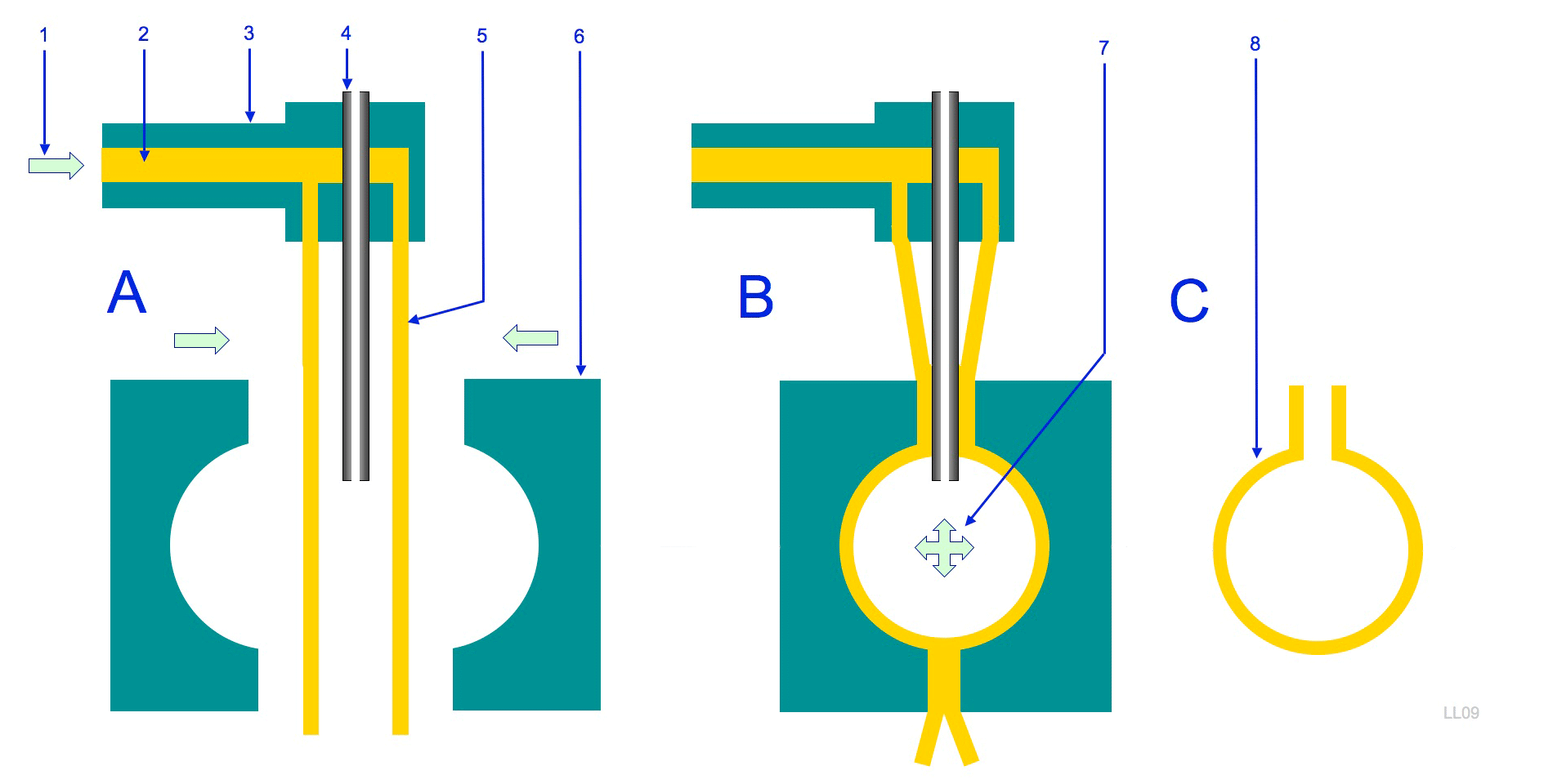 Blow molding