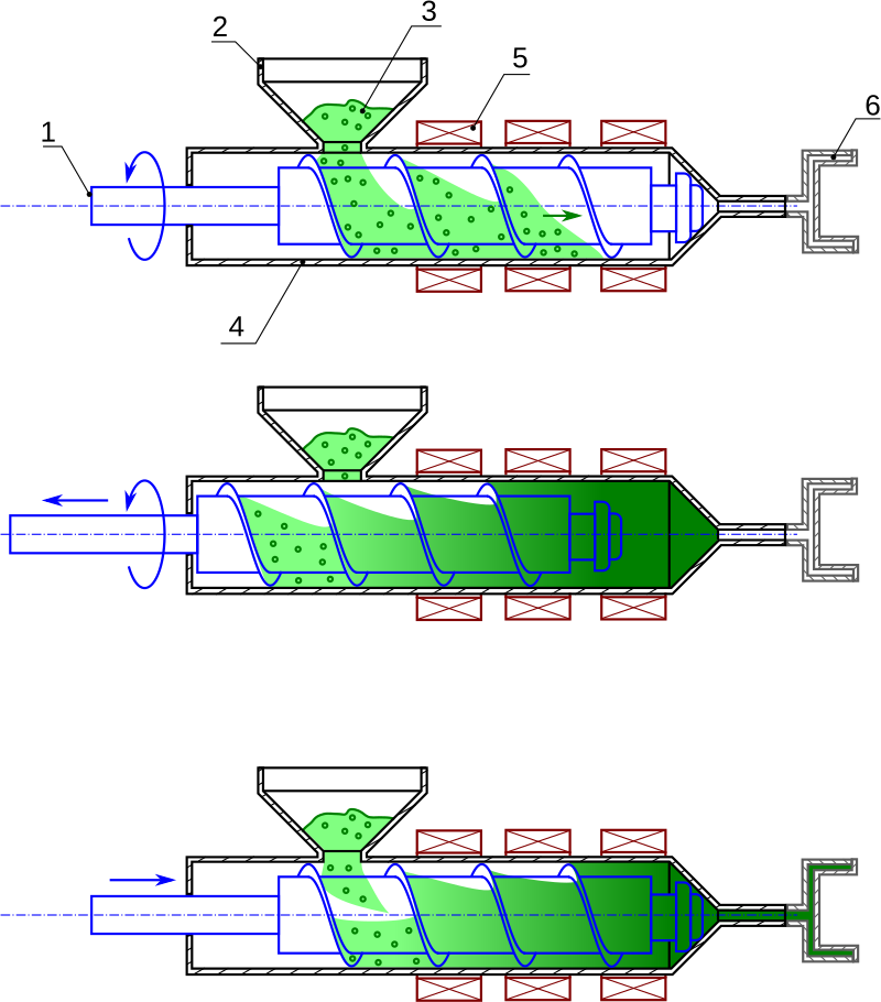 Injection Molding