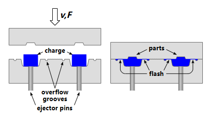 compression molding