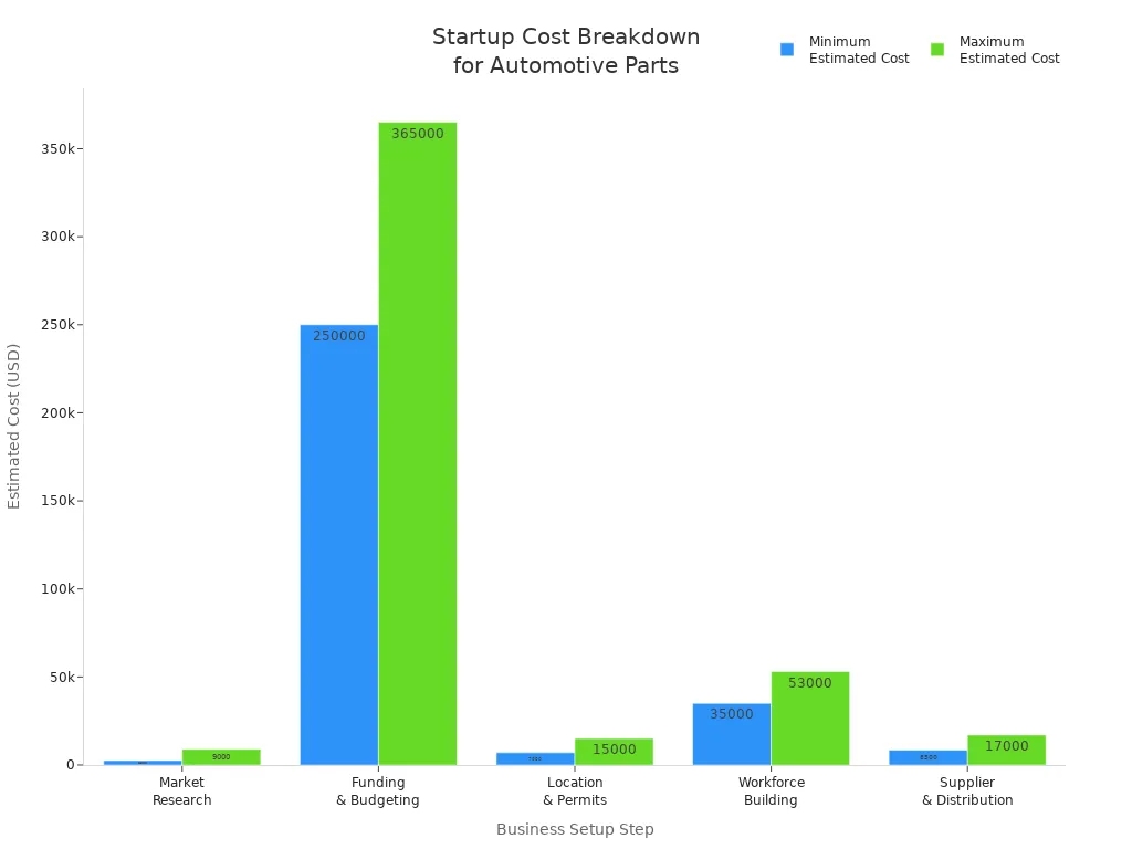 Startup cost breakdown for automotive parts manufacturing Automotive Parts Manufacturing Navigating Industry Challenges