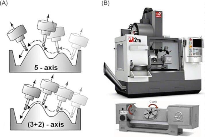 Comparing 32 Axis Machining to Simultaneous 5 Axis Machining 1