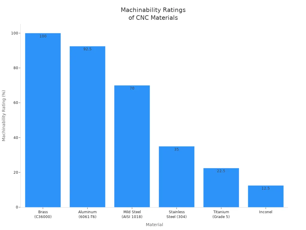 Key Comparison Factors Machinability