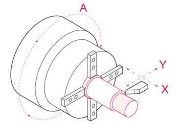 Machining Process