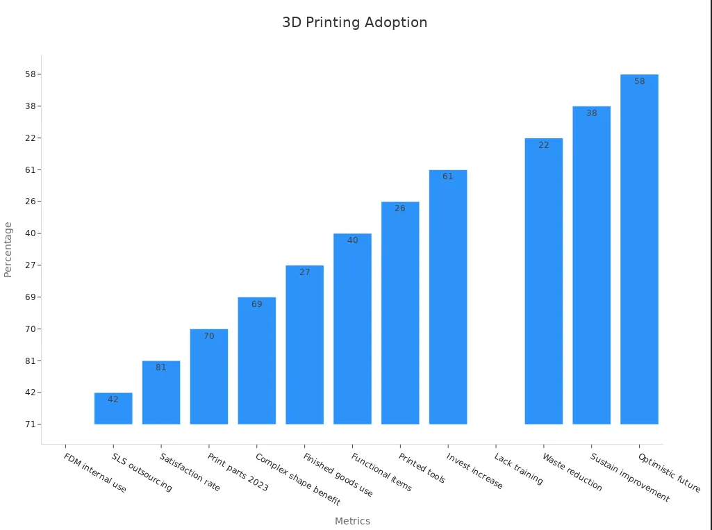 SLS 3D Printing
