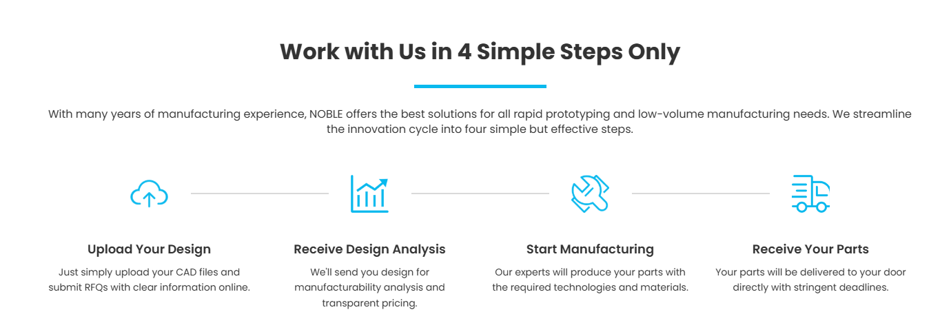 Work with Us in 4 Simple Steps Only
