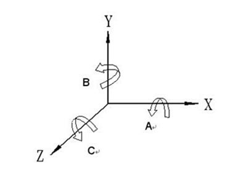 How Does 5 Axis CNC Machining Work