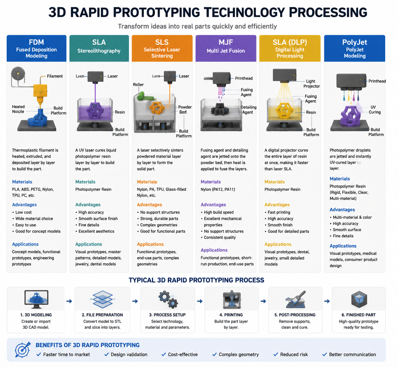 tecnologia de prototipagem rápida 3D
