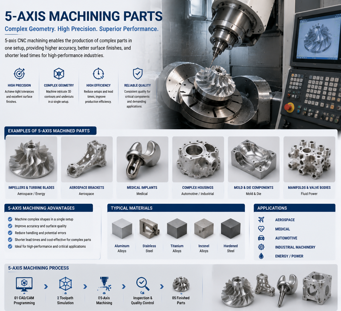 5-axis machining