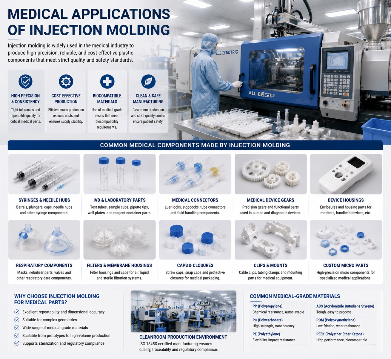 Applications médicales du moulage par injection
