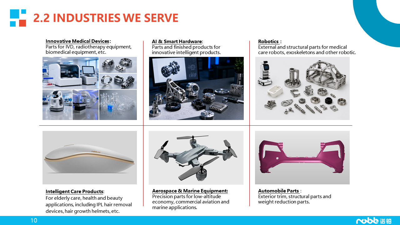 Noble Profile Manufacturing Business 20270723