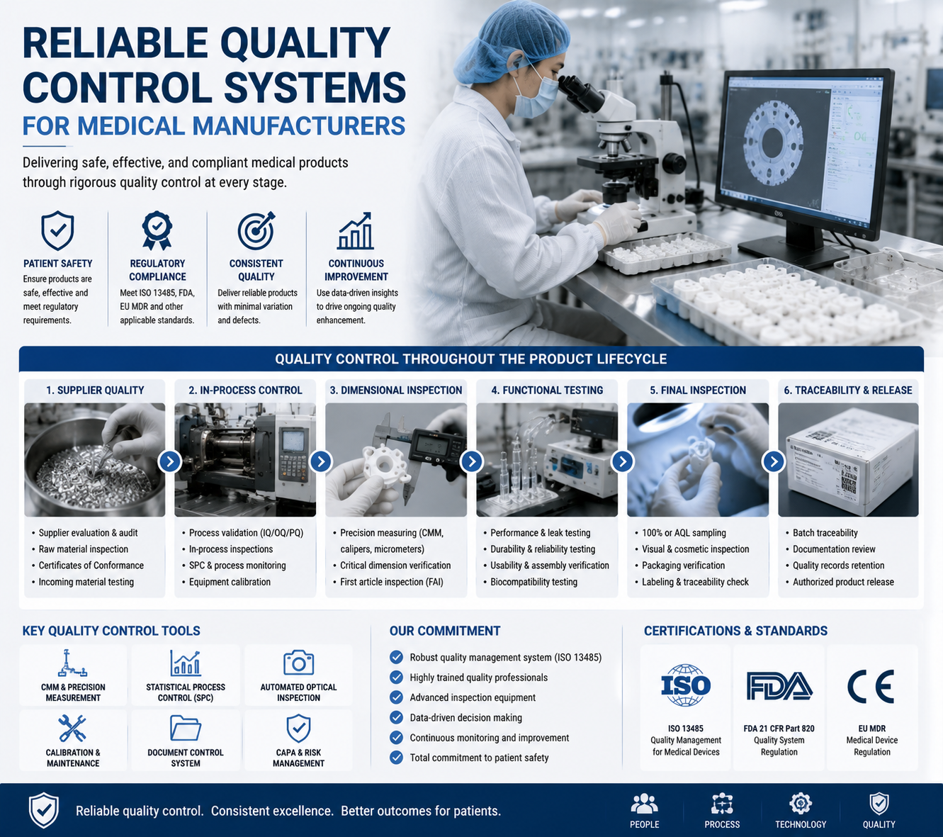 Systèmes de contrôle qualité fiables pour les fabricants de dispositifs médicaux