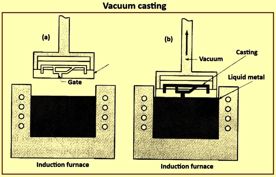 Why Use Brass for Vacuum Casting
