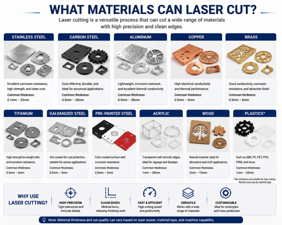 Comparación de materiales cortados con láser