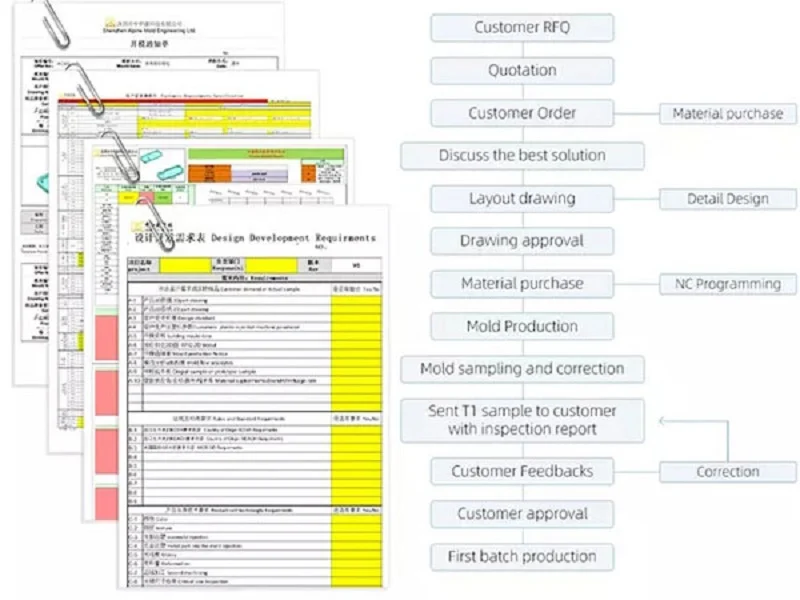 Reverse Engineering Rapid Prototyping: Everything You Should Know