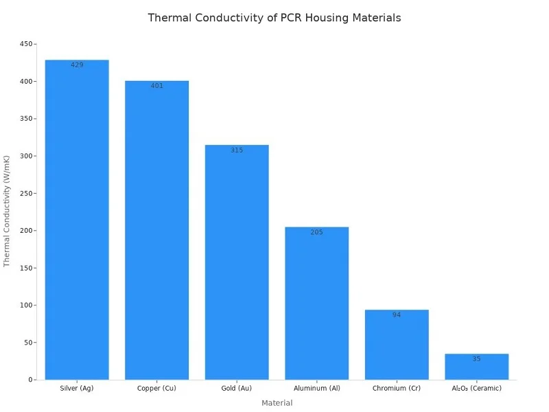 pcr housing sheet