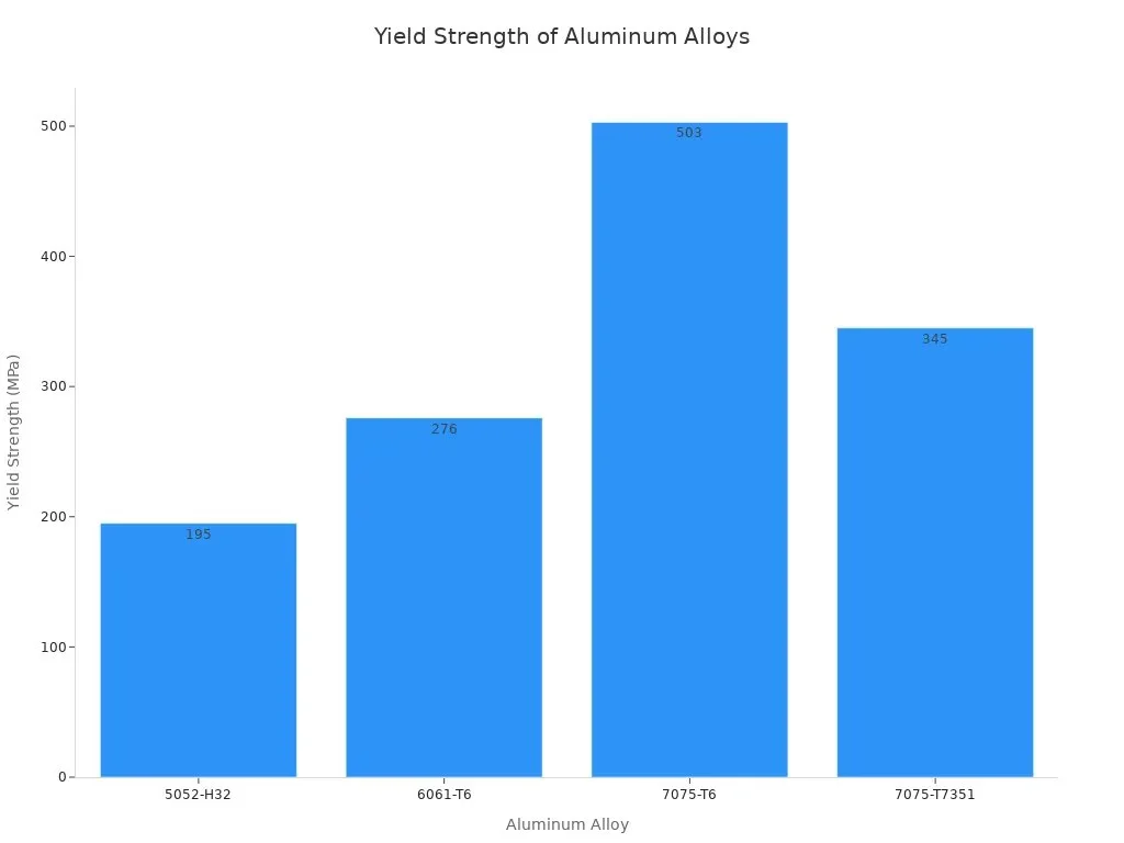 Aluminum Alloys for Lightweight Frames