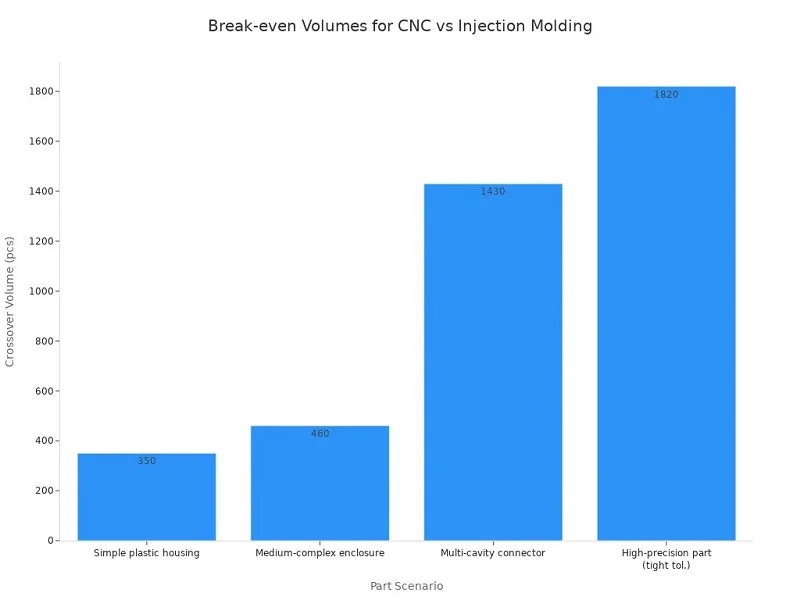 Balancing Cost Quality and Lead Time