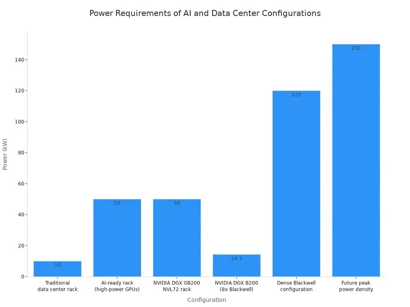 Calculating Heat Density for High Performance GPUs