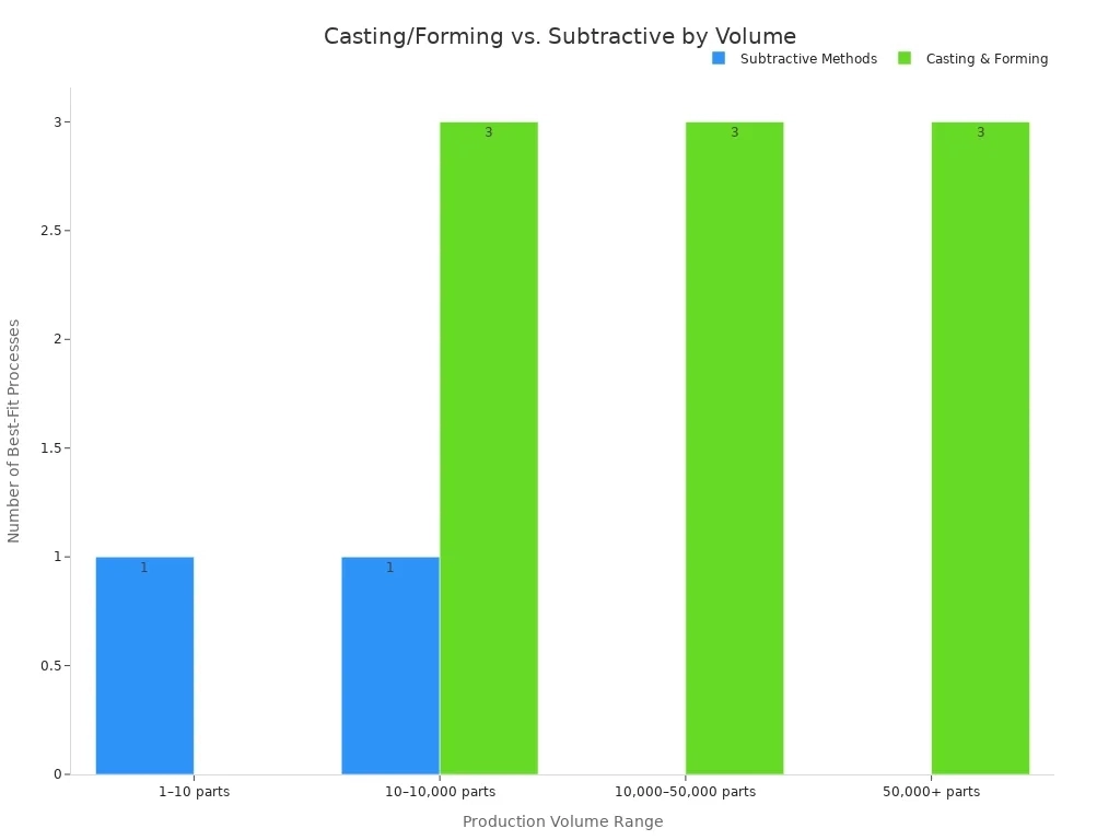 Die Casting for Structural Smart Robot Components