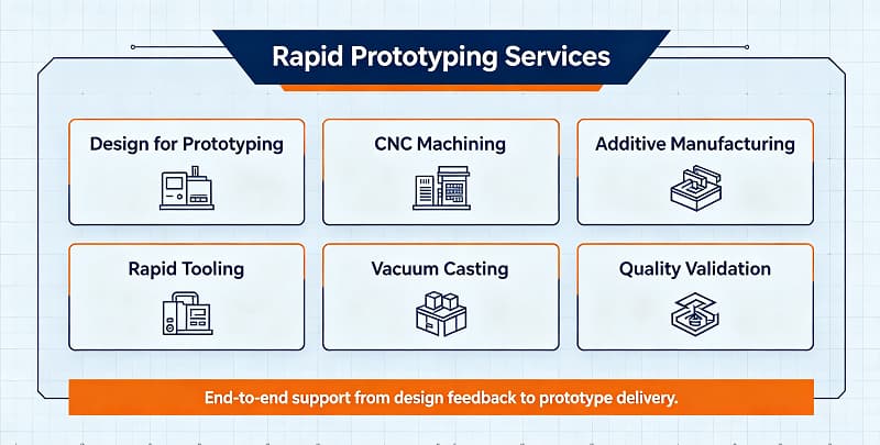 Rapid Prototyping Services