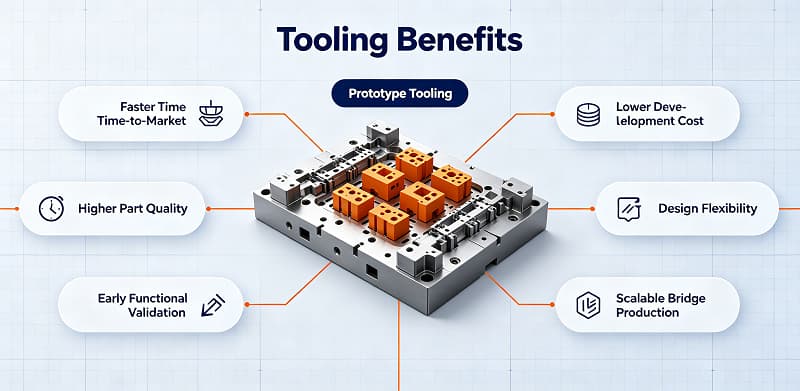 Tooling Benefits