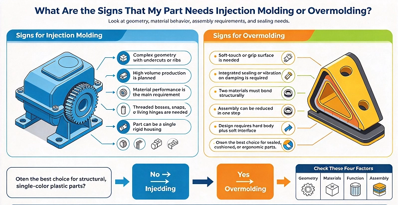 10. What Are the Signs That My Part Needs Injection Molding or Overmolding